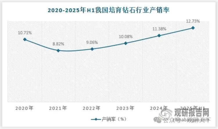 资料来源：观研天下数据中心整理