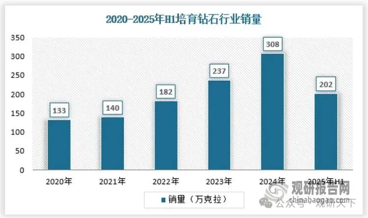 资料来源：观研天下数据中心整理