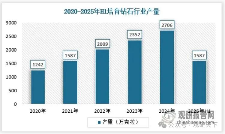 资料来源：观研天下数据中心整理