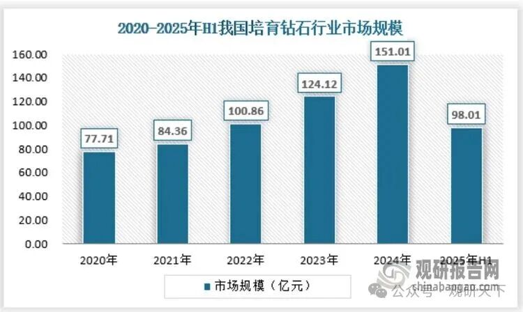 资料来源：观研天下数据中心整理