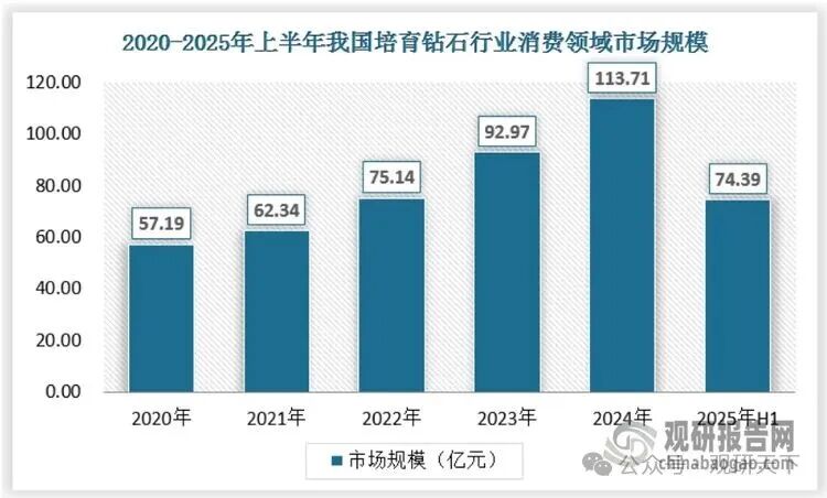 资料来源：观研天下数据中心整理