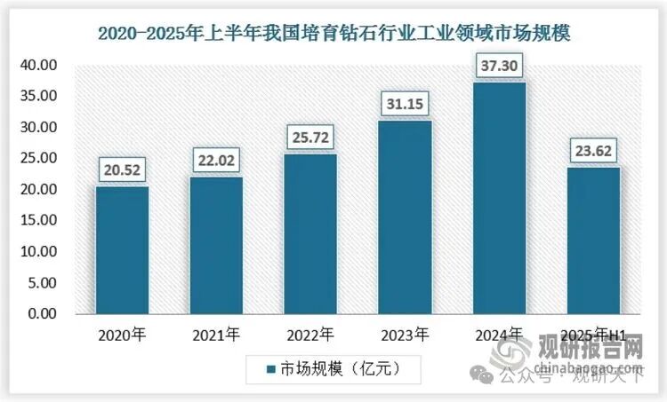 资料来源：观研天下数据中心整理