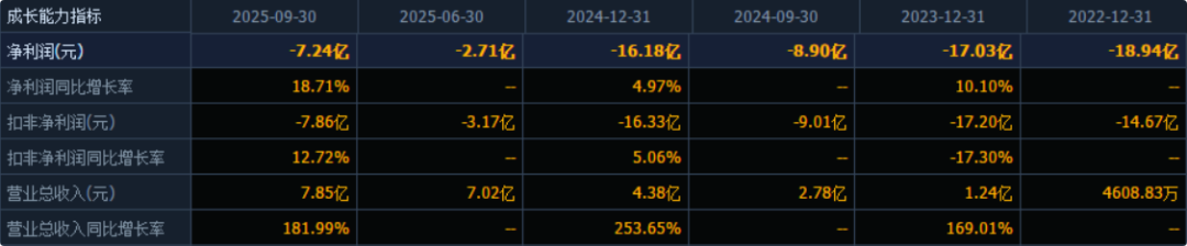 (数据来源:同花顺F10)