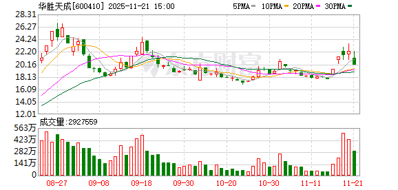 3.72亿资金抢筹天华新能,2.95亿资金出逃华胜天成(名单)丨龙虎榜
