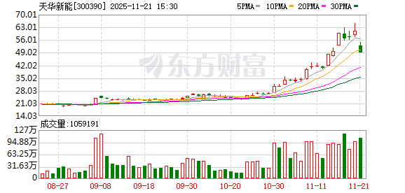 3.72亿资金抢筹天华新能,2.95亿资金出逃华胜天成(名单)丨龙虎榜