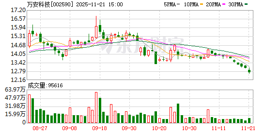 万安科技完成对富奥万安40%股权收购，实现全资控股并更名