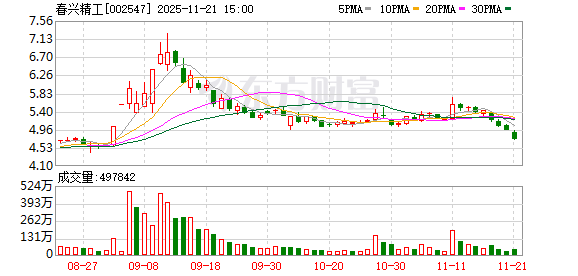 春兴精工:全资子公司收到政府补助