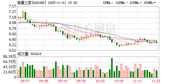 海澜之家：向港交所提交上市申请书