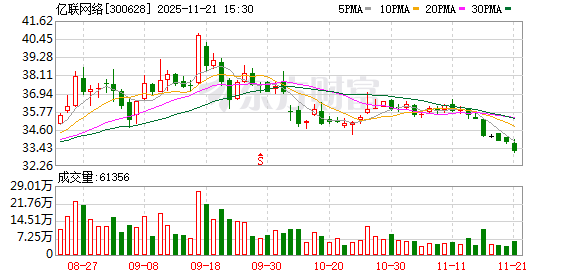 亿联网络：目前公司的生产经营正常进行