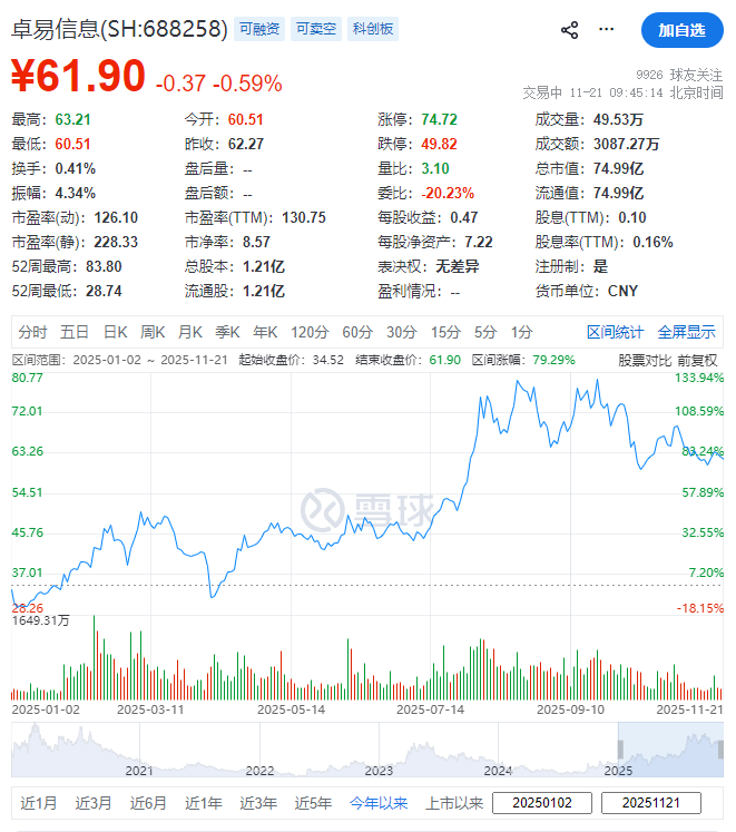 (截图来自雪球)