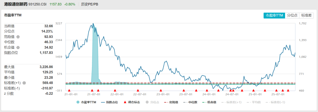 数据来源wind,时间截至2025.11.14