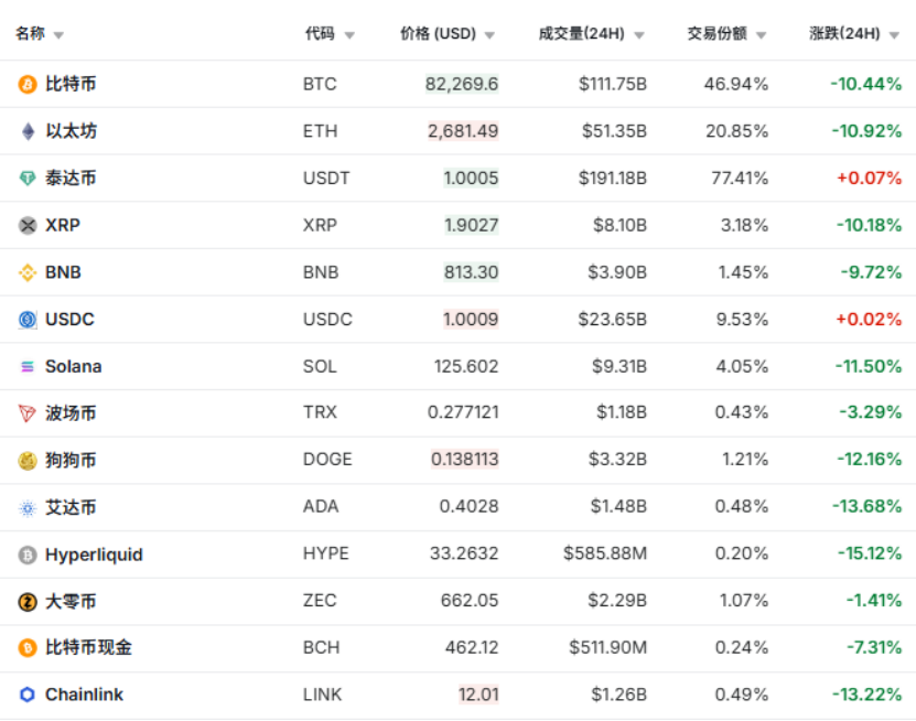 大跳水!刚刚,40.3万人爆仓!币圈突发!