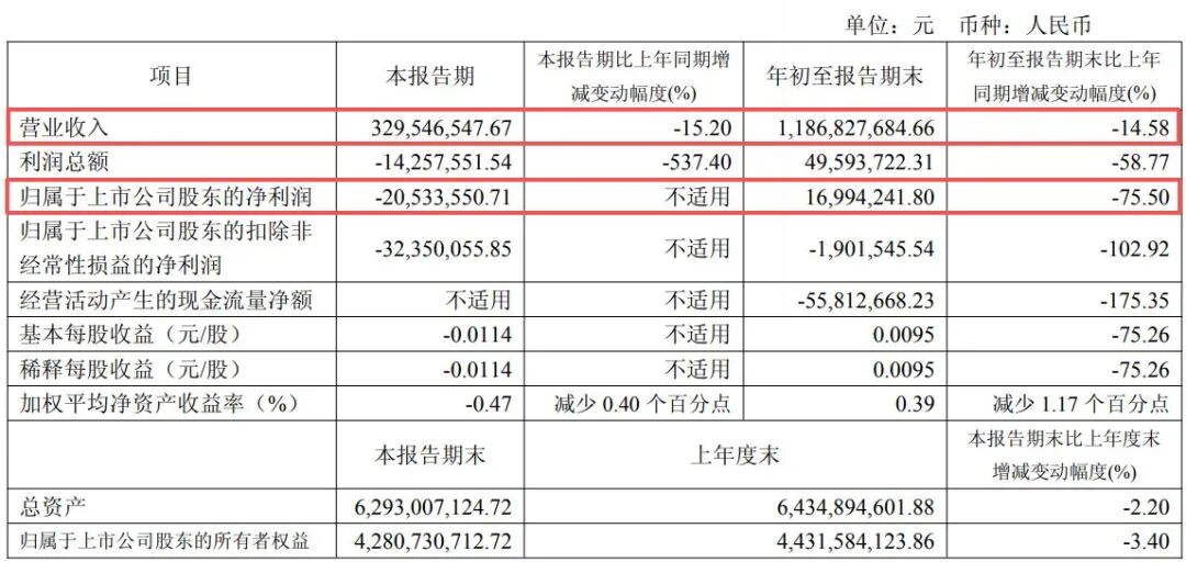 图片来源:公司公告