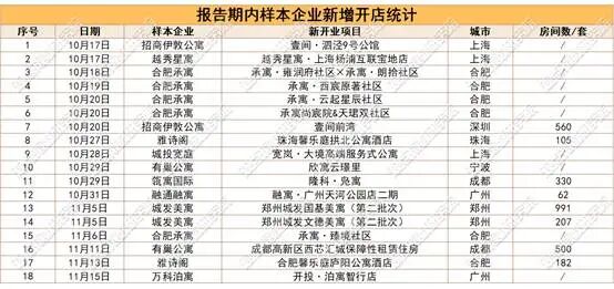 数据来源:观点指数不完全统计
