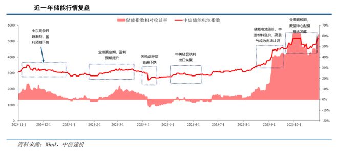 成堆芯片只能在仓库“吃灰”！AI“电老虎”遭遇电网“老骨头”：美国缺电搅动全球资本市场