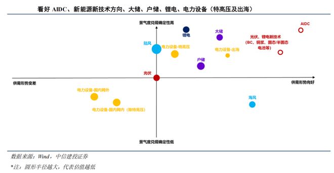 成堆芯片只能在仓库“吃灰”！AI“电老虎”遭遇电网“老骨头”：美国缺电搅动全球资本市场