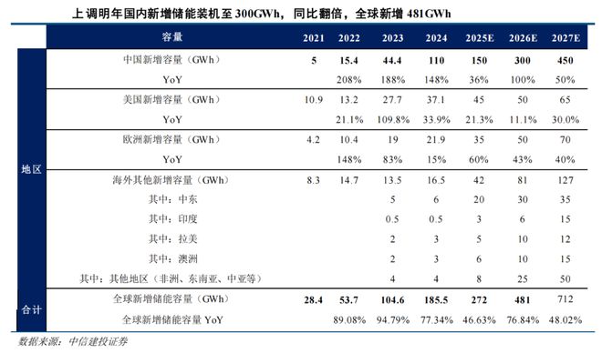 成堆芯片只能在仓库“吃灰”！AI“电老虎”遭遇电网“老骨头”：美国缺电搅动全球资本市场