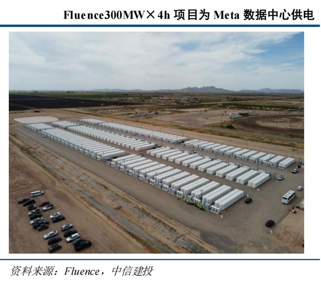 成堆芯片只能在仓库“吃灰”！AI“电老虎”遭遇电网“老骨头”：美国缺电搅动全球资本市场