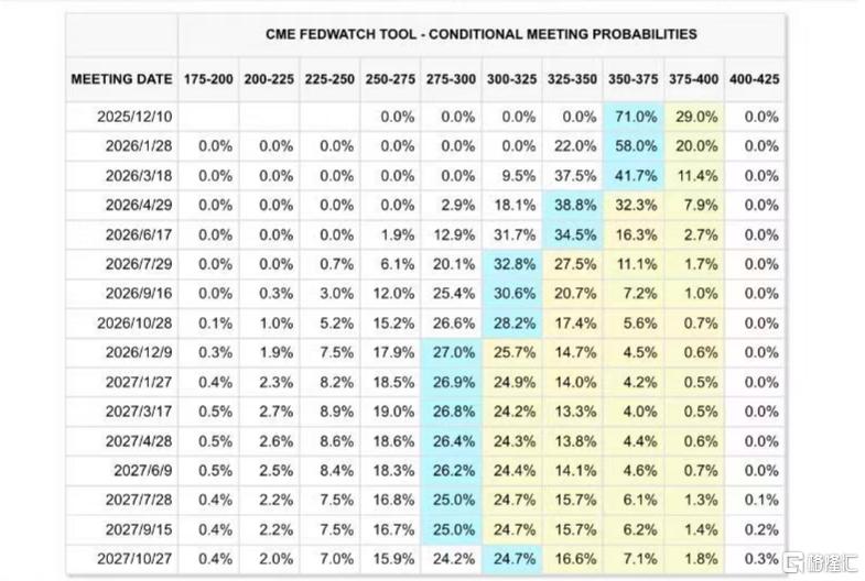 美联储“救市”，华尔街吹响反攻号角？