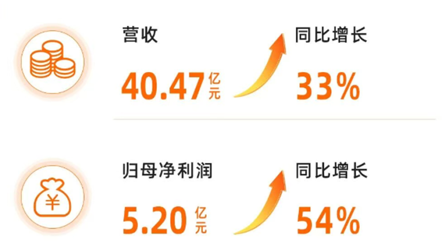 ▲来源:大麦娱乐