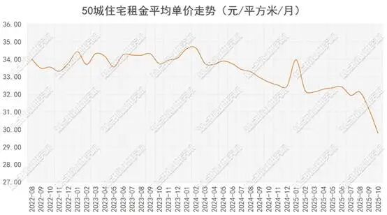 数据来源:同花顺,观点指数整理