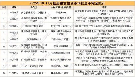 数据来源:观点指数不完全统计