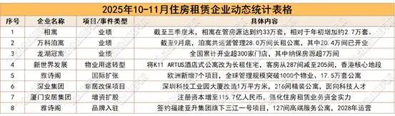 数据来源:观点指数不完全统计