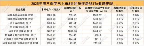 数据来源:基金业绩,观点指数整理