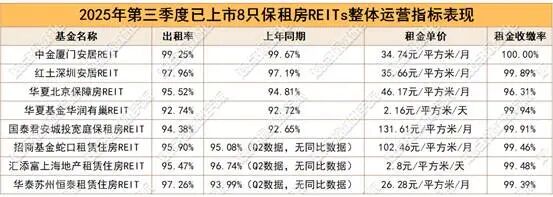 数据来源:基金业绩,观点指数整理