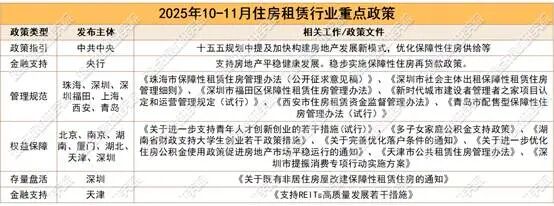 数据来源:观点指数不完全统计