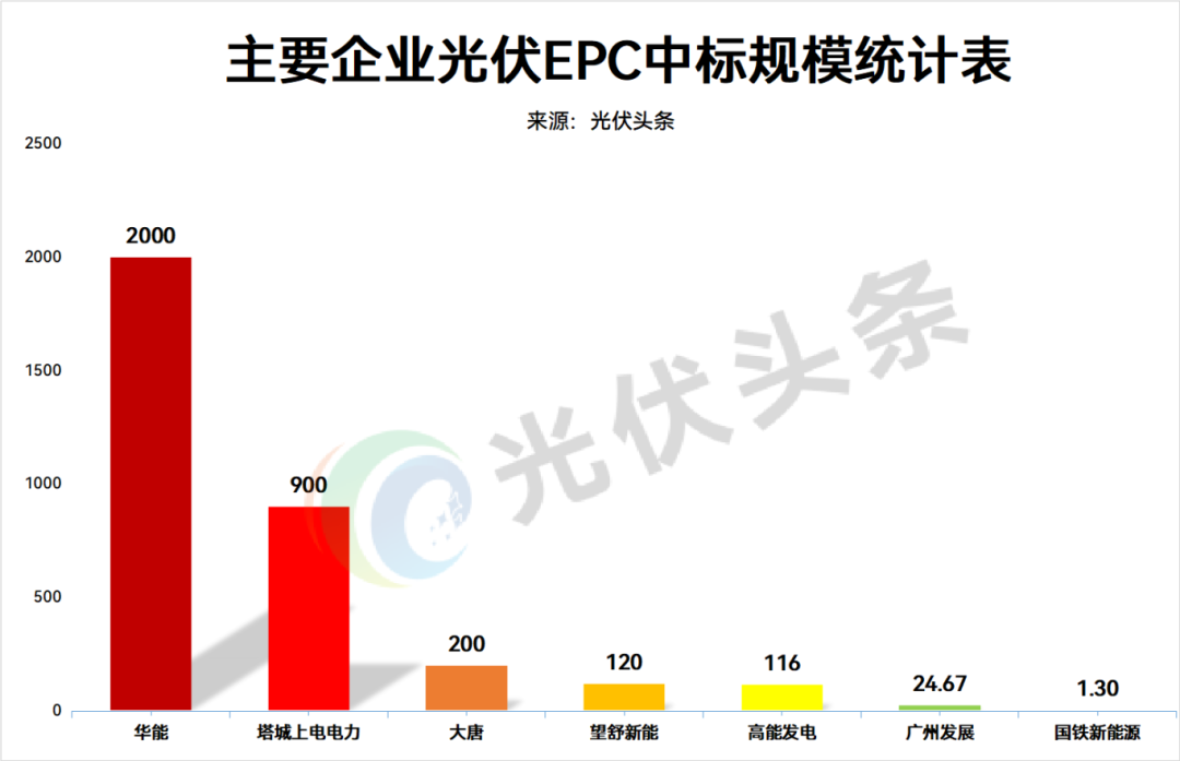 注:该统计以11月17日-11月21日的数据为基础。