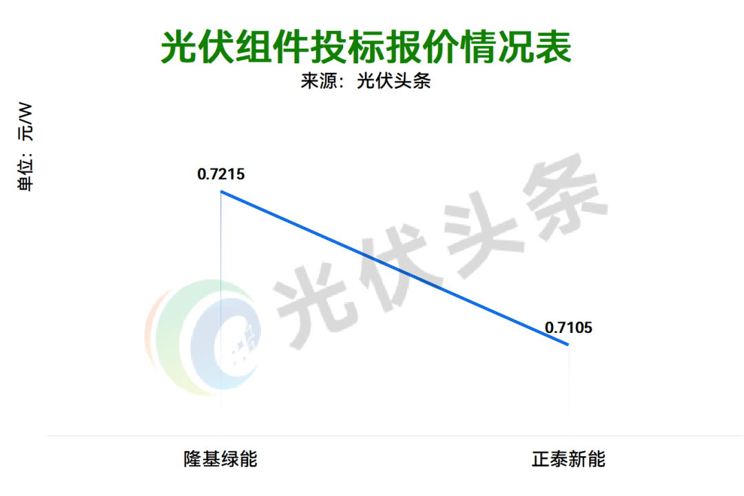 注：该统计以11月17日-11月21日的数据为基础。