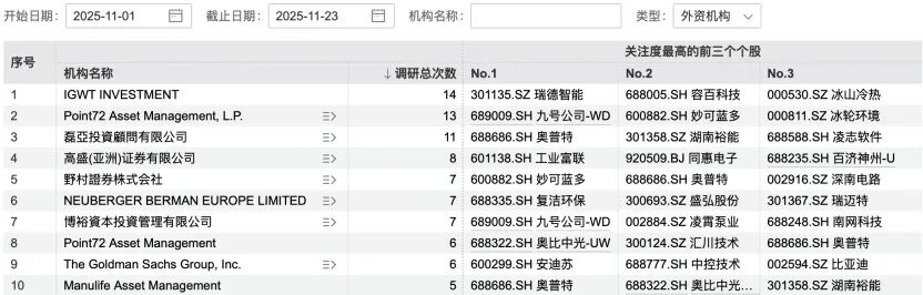 九号公司,获179家机构调研