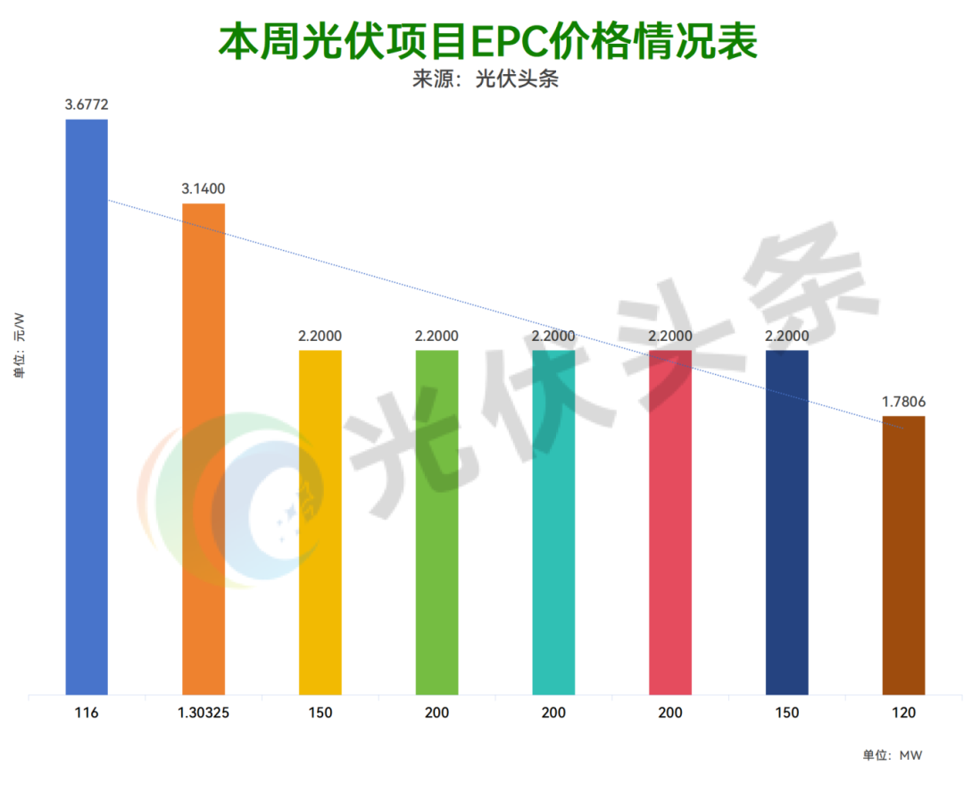 注:该统计以11月17日-11月21日的数据为基础。