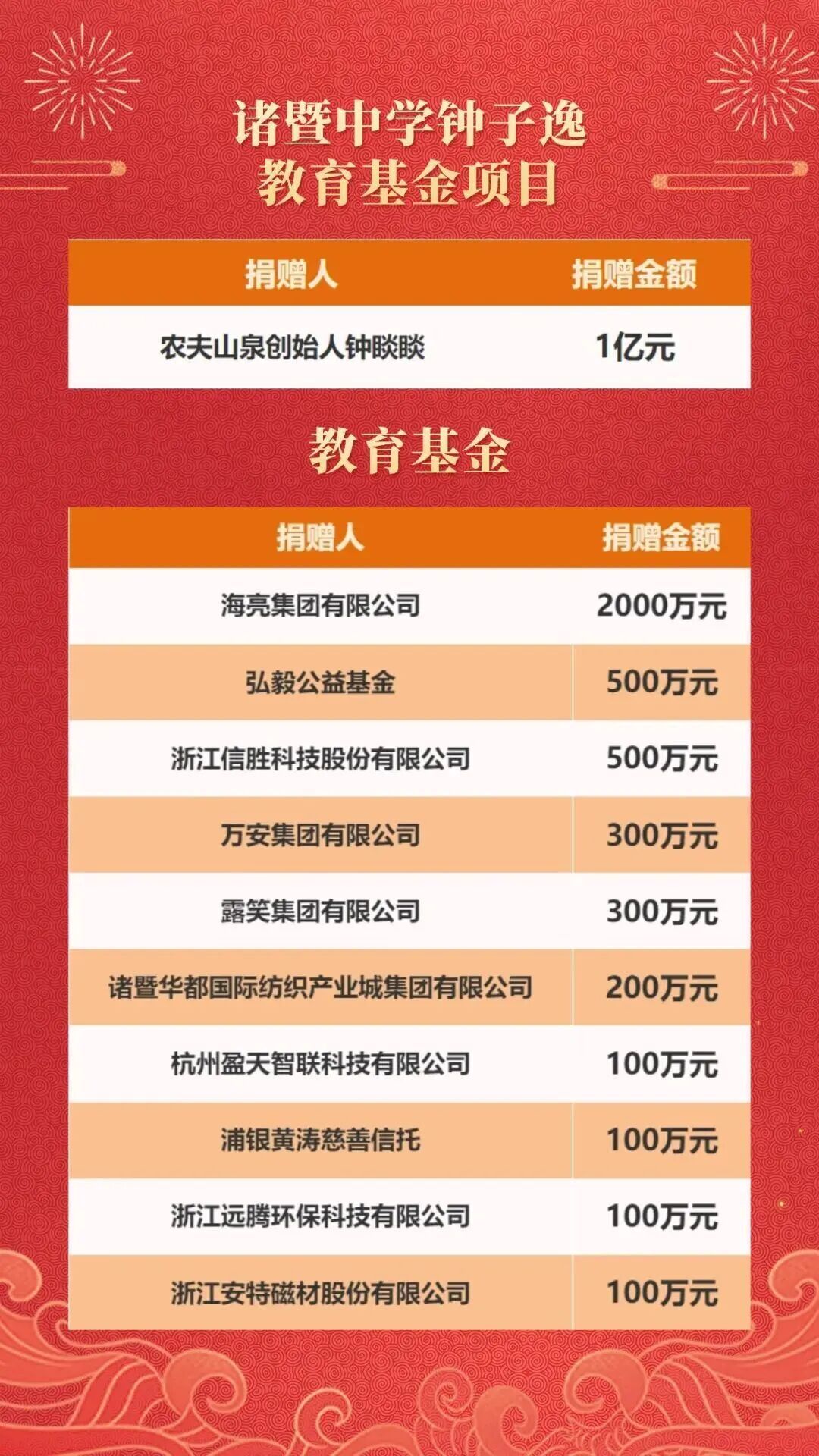 图源：诸暨发布