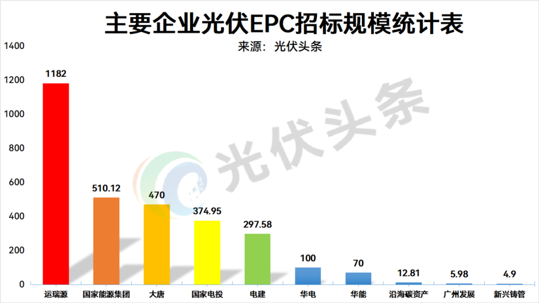 注:该统计以11月17日-11月21日的数据为基础。