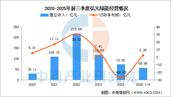 数据来源：中商产业研究院整理