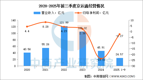 数据来源：中商产业研究院整理