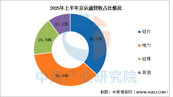 数据来源：中商产业研究院整理