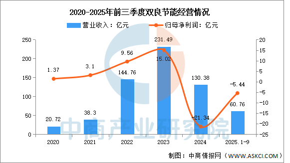 数据来源：中商产业研究院整理