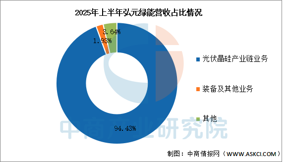 数据来源：中商产业研究院整理