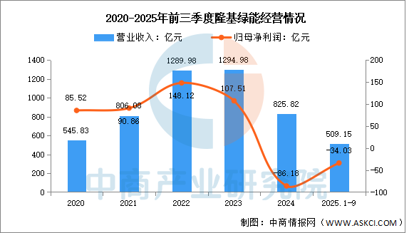 数据来源：中商产业研究院整理