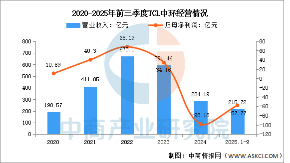 数据来源：中商产业研究院整理