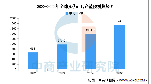数据来源：中商产业研究院整理