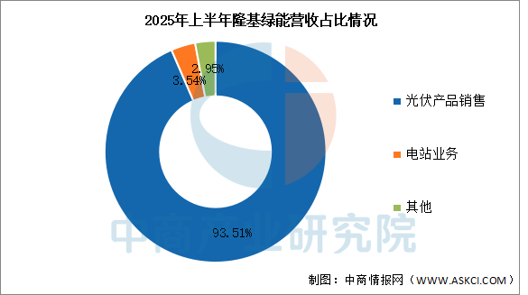 数据来源：中商产业研究院整理