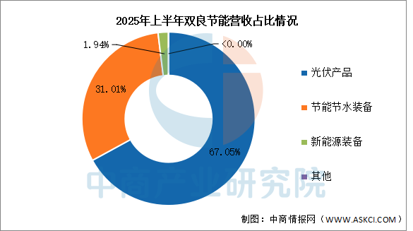 数据来源：中商产业研究院整理