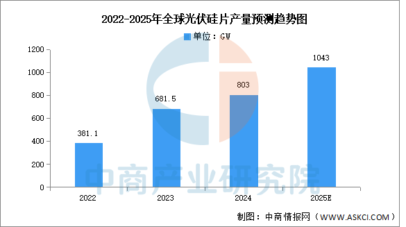 数据来源：中商产业研究院整理