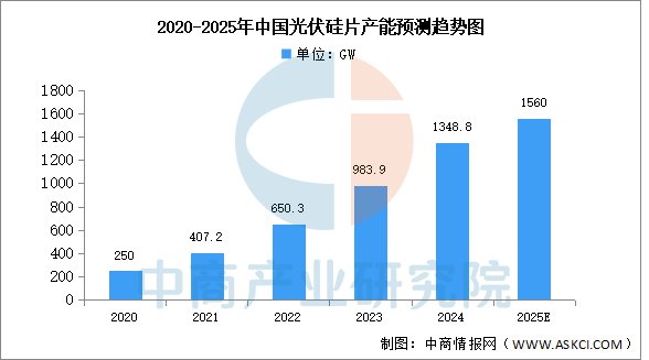 数据来源：中商产业研究院整理