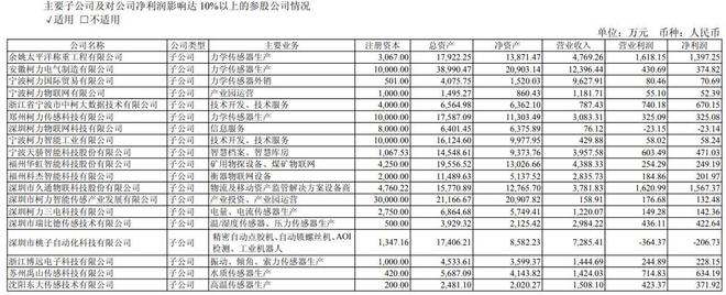 图自柯力传感2025年上半年财报