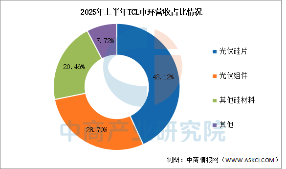 数据来源：中商产业研究院整理